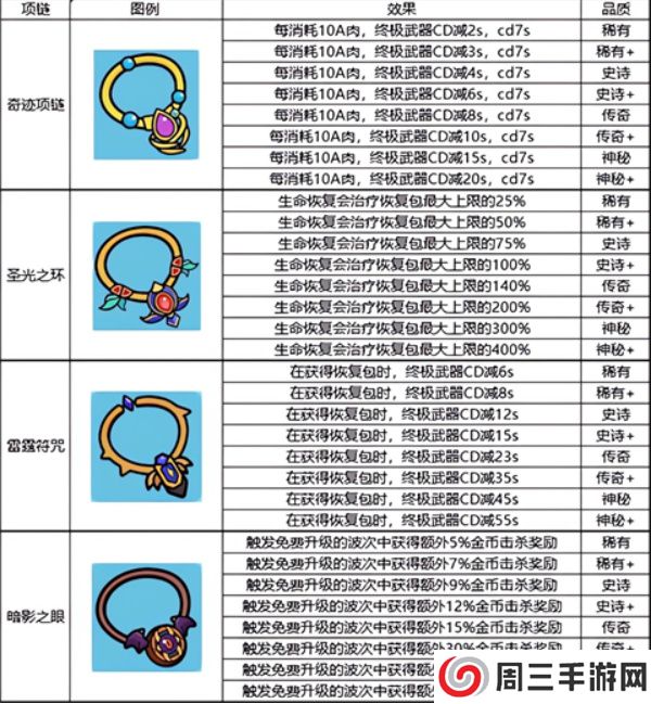 我的野外生存