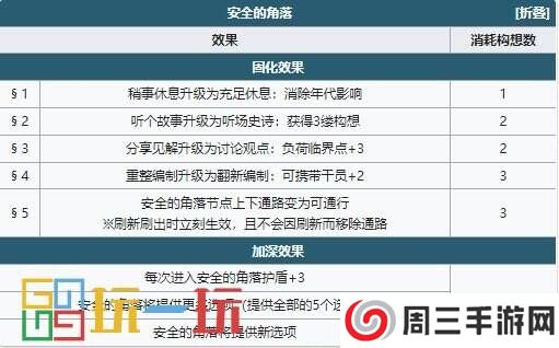 明日方舟萨卡兹肉鸽印象重建怎么用 印象重建使用攻略