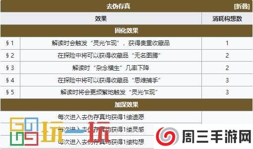 明日方舟萨卡兹肉鸽印象重建怎么用 印象重建使用攻略