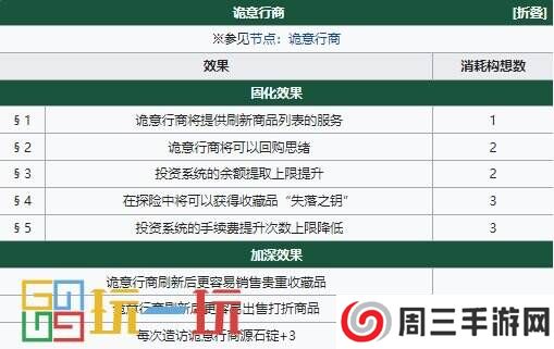 明日方舟萨卡兹肉鸽印象重建怎么用 印象重建使用攻略