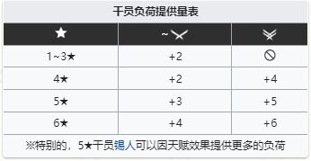 明日方舟萨卡兹肉鸽思绪怎么用 思绪使用及合成教程