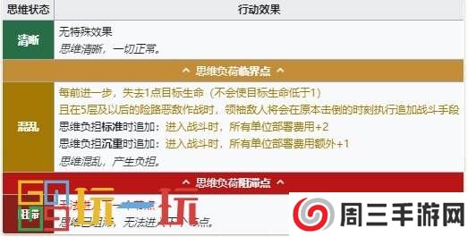 明日方舟萨卡兹肉鸽思绪怎么用 思绪使用及合成教程