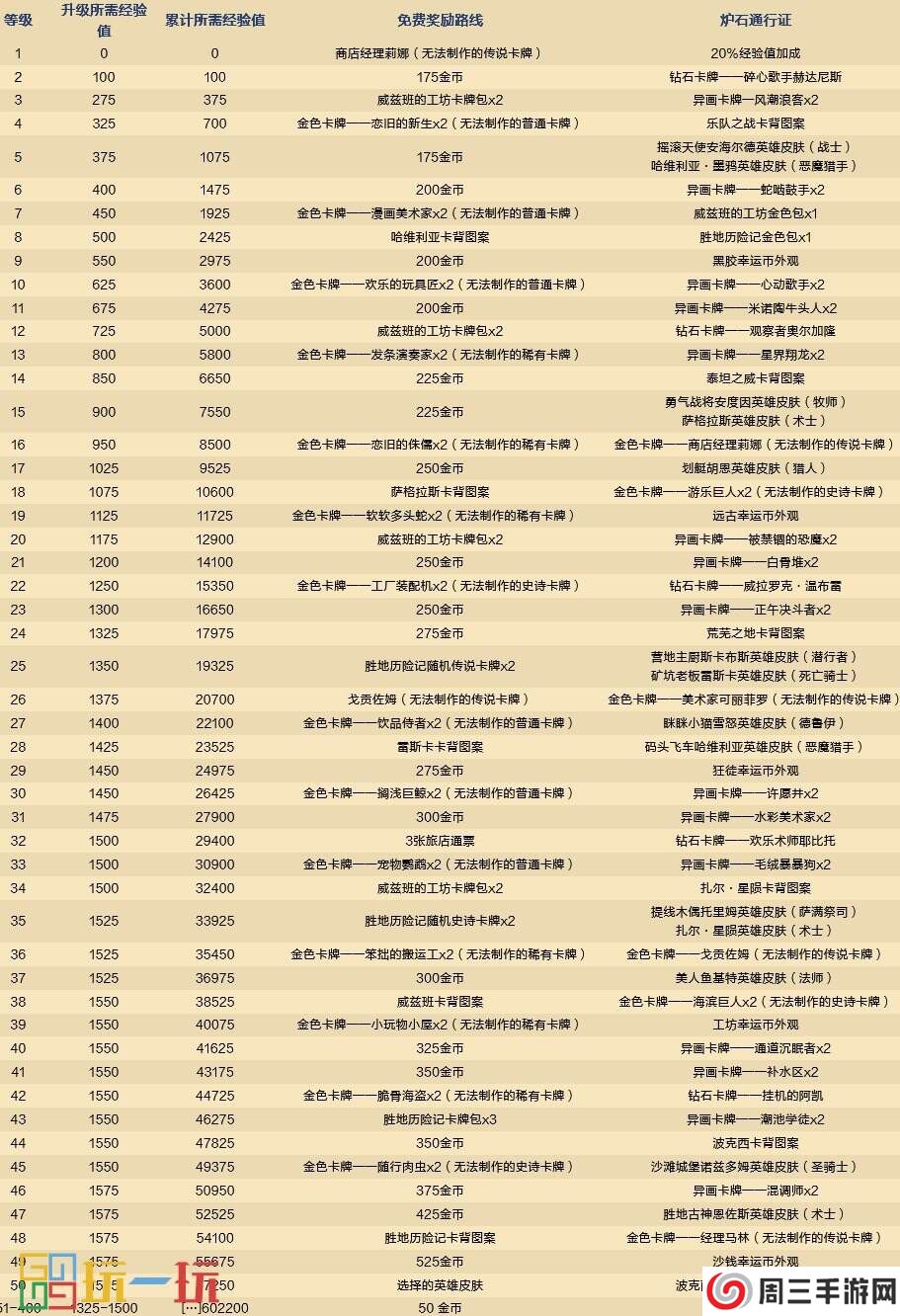 炉石传说国服回归奖励路线一览 重返旅店更新及通行证详情