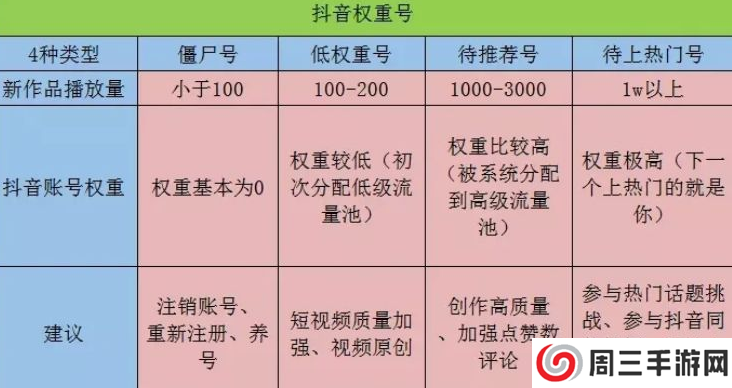 抖音账号权重查询入口最新版