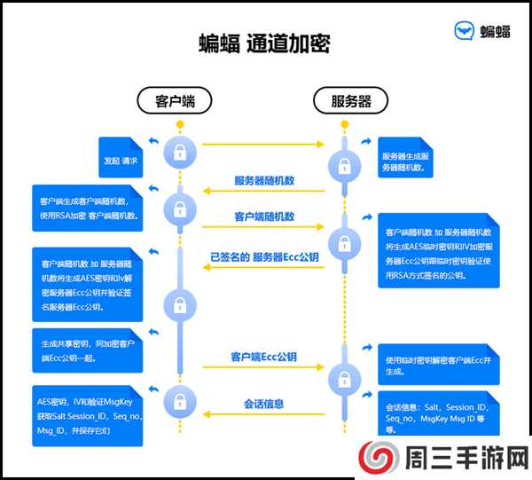 BatChat蝙蝠聊天软件图片3