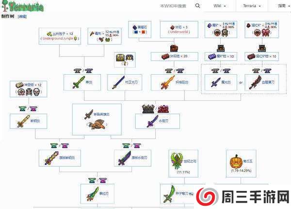 泰拉瑞亚1.4.4.9汉化版(内置修改器)