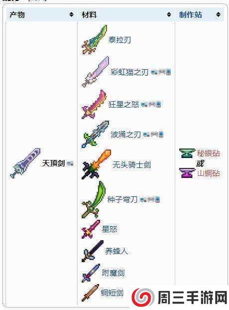 泰拉瑞亚1.4.4.9汉化版(内置修改器)