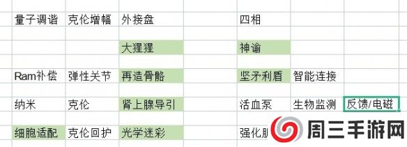 《赛博朋克2077》黑客流量子调谐使用攻略