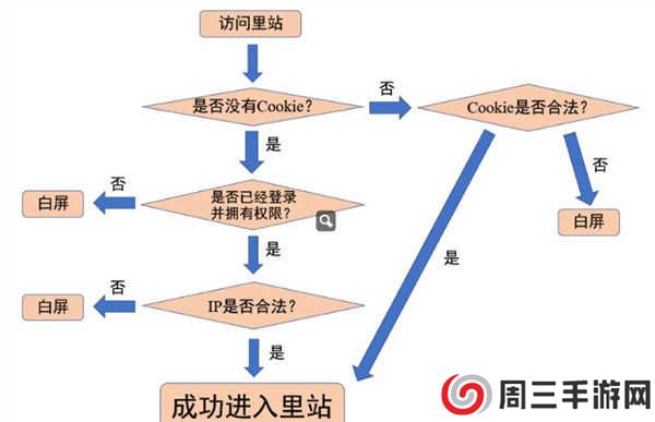 e站EhViewer绿色版