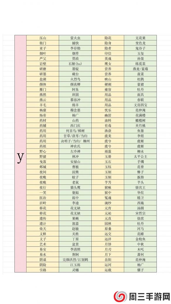 《燕云十六声》最新射覆答案对照表一览2025