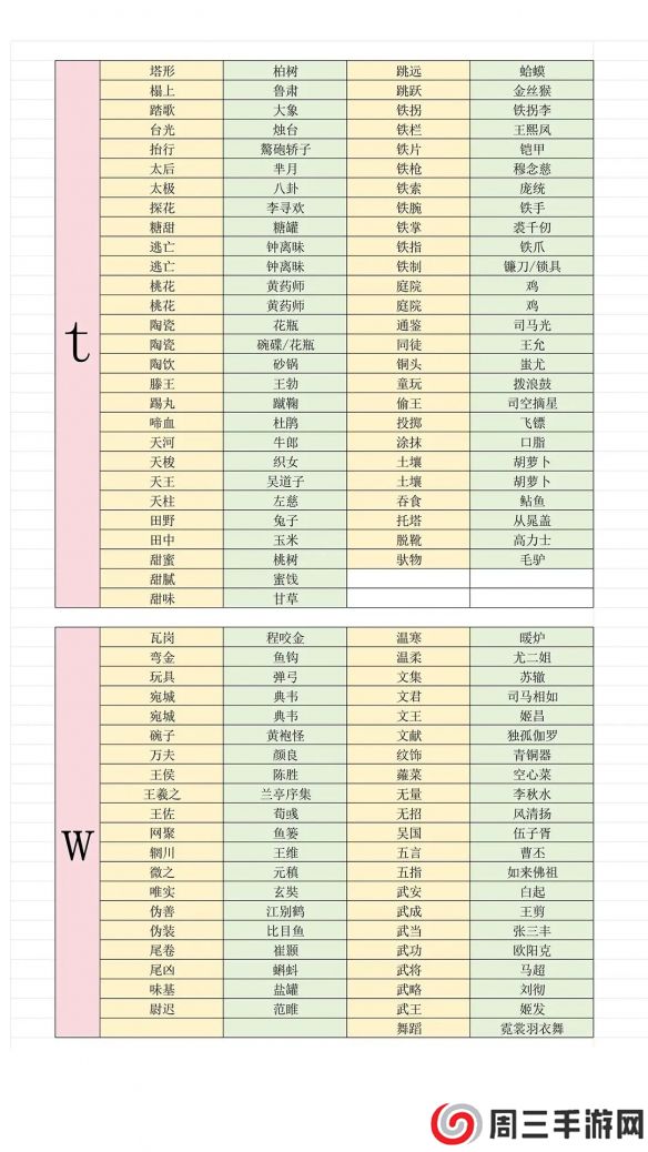 《燕云十六声》最新射覆答案对照表一览2025