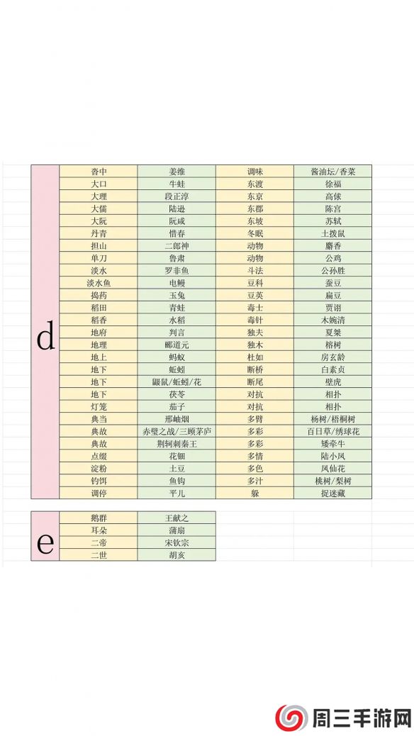 《燕云十六声》最新射覆答案对照表一览2025