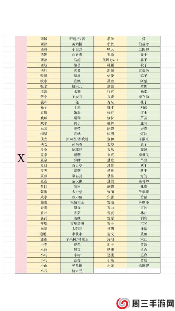 《燕云十六声》最新射覆答案对照表一览2025