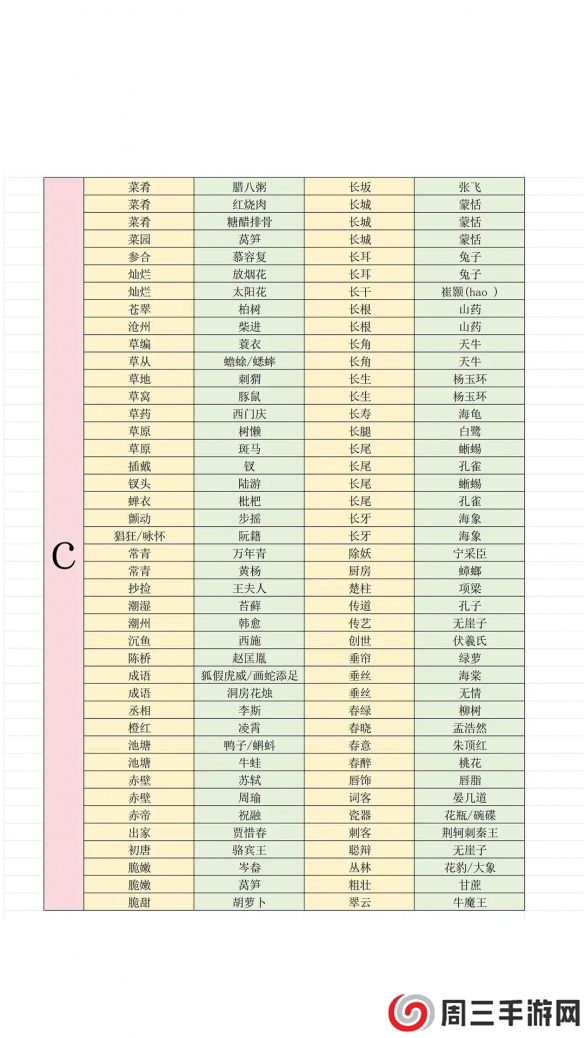 《燕云十六声》最新射覆答案对照表一览2025