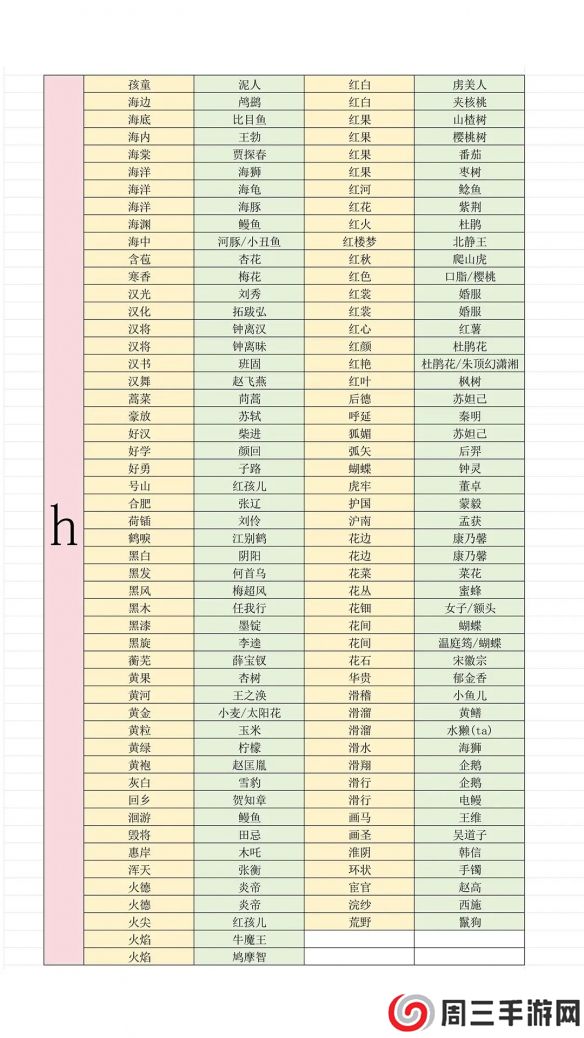 《燕云十六声》最新射覆答案对照表一览2025