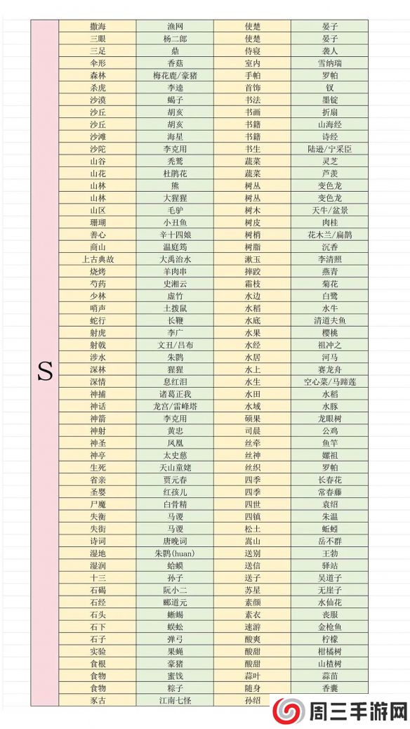 《燕云十六声》最新射覆答案对照表一览2025