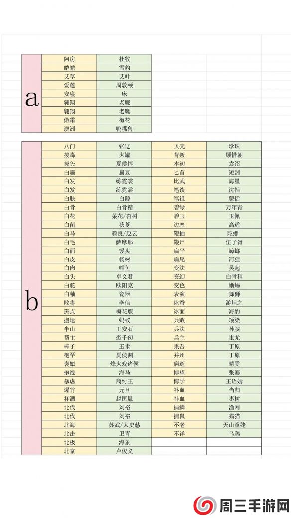 《燕云十六声》最新射覆答案对照表一览2025