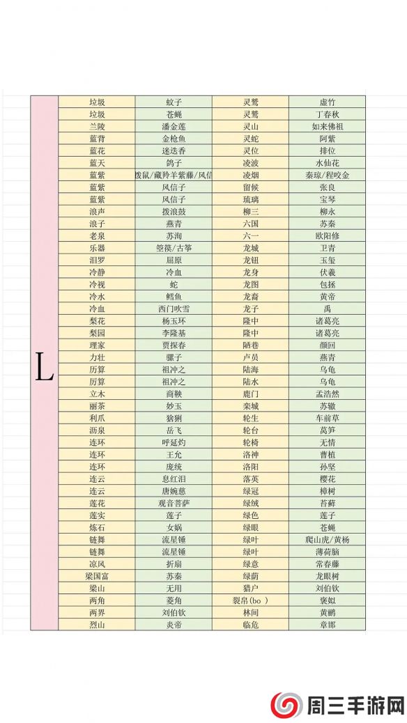 《燕云十六声》最新射覆答案对照表一览2025