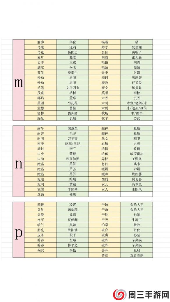 《燕云十六声》最新射覆答案对照表一览2025