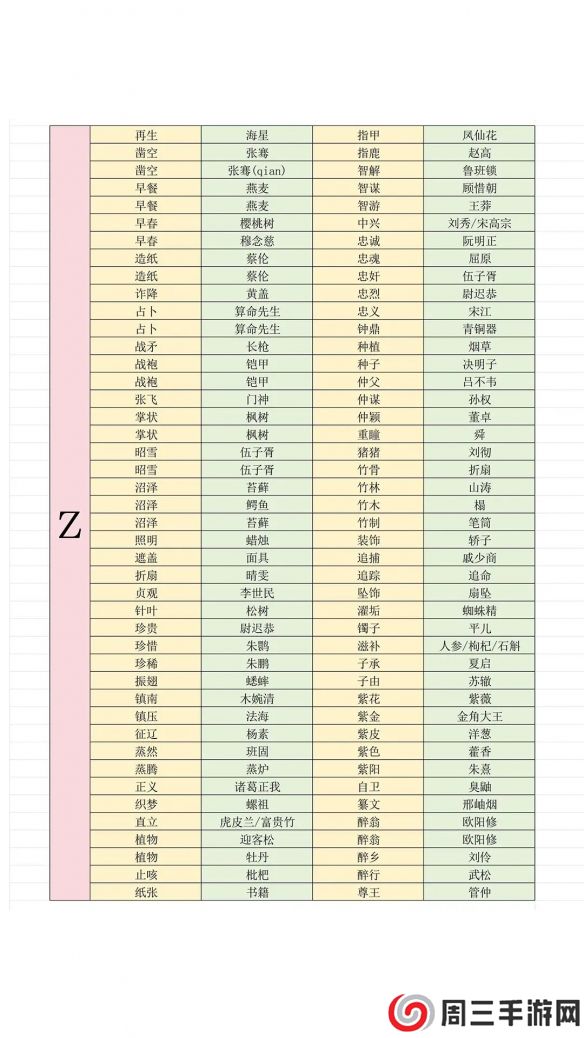 《燕云十六声》最新射覆答案对照表一览2025