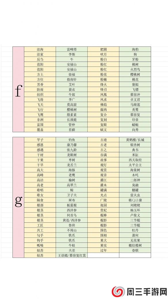 《燕云十六声》最新射覆答案对照表一览2025