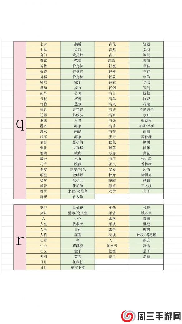 《燕云十六声》最新射覆答案对照表一览2025