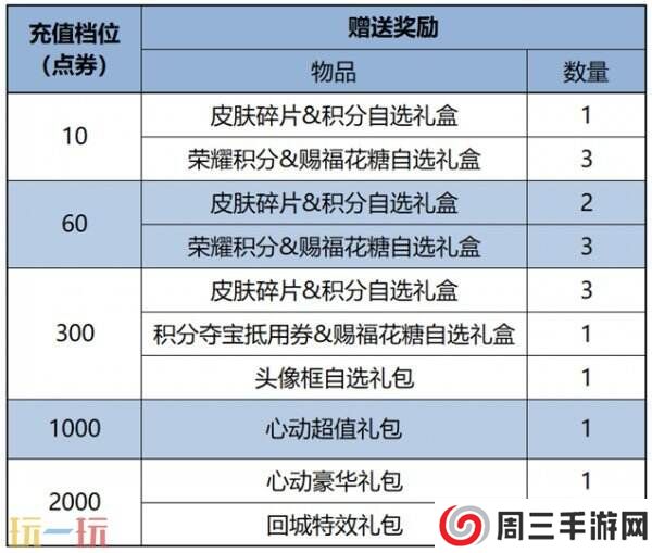 王者荣耀2月20日更新内容汇总！狄仁杰绮世丹青上架！文创皮肤免费送！