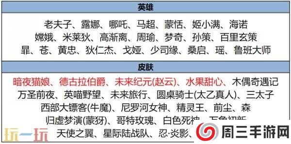 王者荣耀2月20日更新内容汇总！狄仁杰绮世丹青上架！文创皮肤免费送！