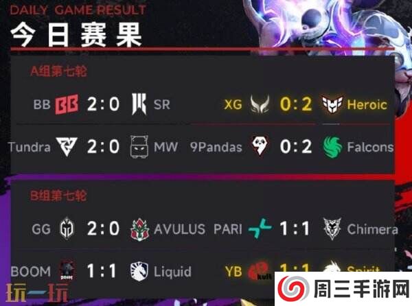 DOTA2梦幻联赛S25小组赛第一阶段常规赛结束！XG小组第七被淘汰