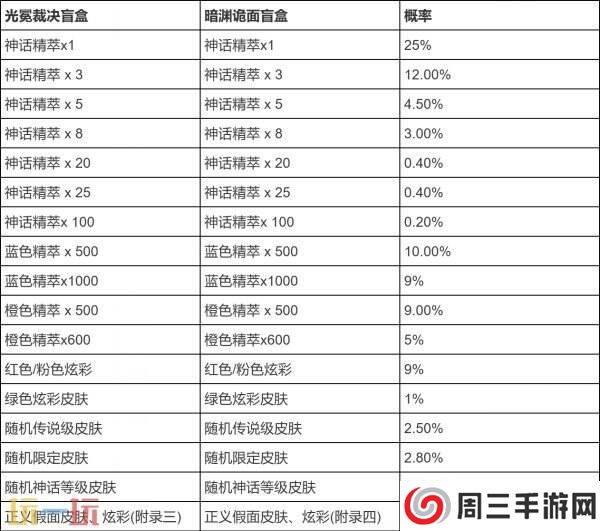 LOL英雄联盟星陨之誓宝典上线！神话皮肤在内95份丰厚奖励等你拿！